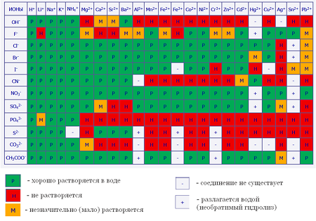 Вода электролит