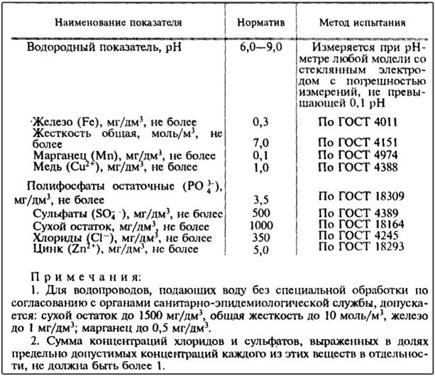 питьевая вода по госту это