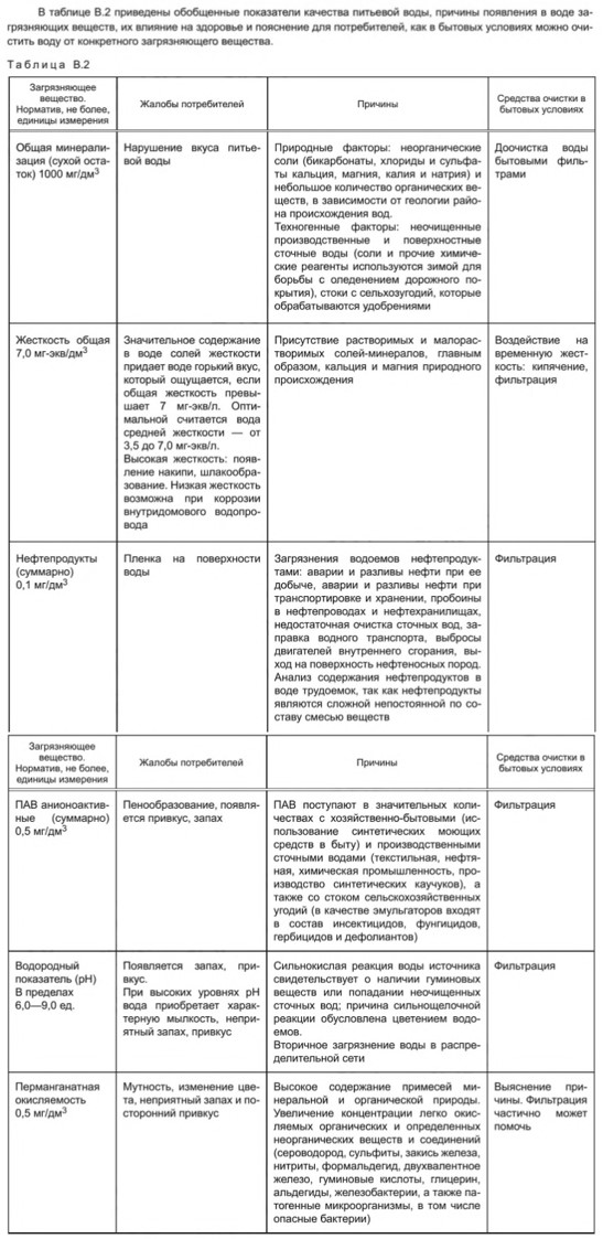 гост к качеству питьевой воды