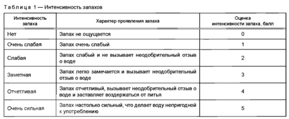 Вода питьевая методы
