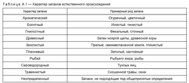 питьевая вода гост р