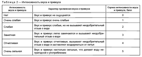 вода питьевая гост 2012